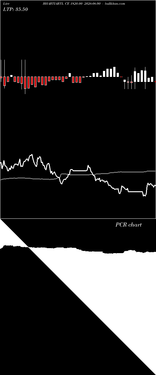  option chart BHARTIARTL CE 1820.00 2026-06-30 