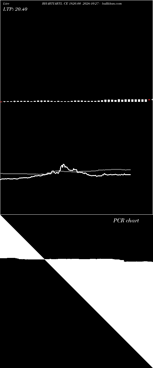  option chart BHARTIARTL CE 1820.00 2026-10-27 