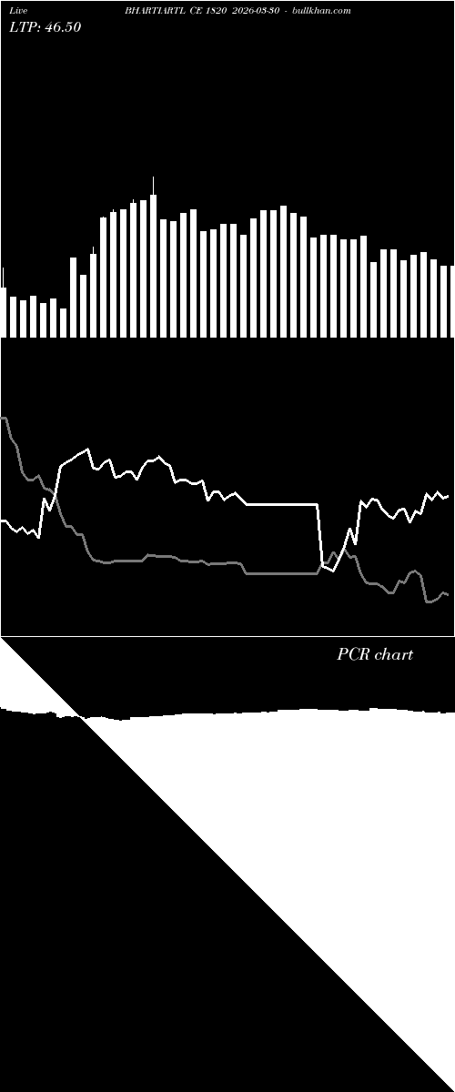  option chart BHARTIARTL CE 1820 2026-03-30 