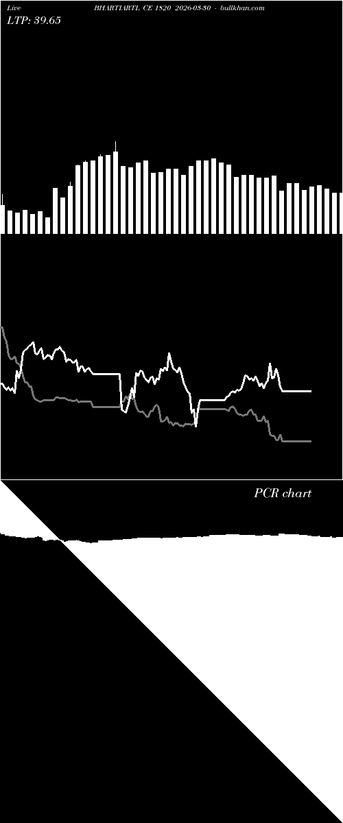 option chart BHARTIARTL CE 1820 2026-03-30 
