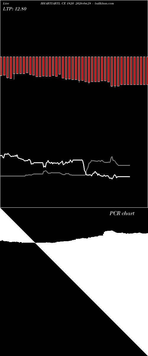  option chart BHARTIARTL CE 1820 2026-04-28 