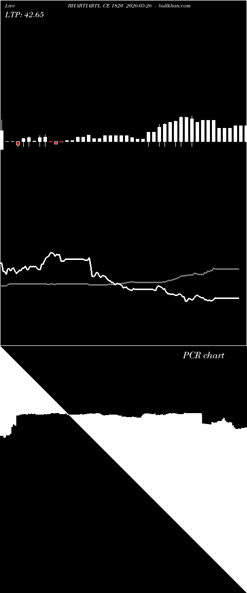  option chart BHARTIARTL CE 1820 2026-05-26 