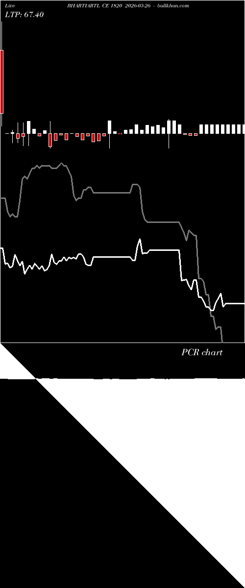 option chart BHARTIARTL CE 1820 2026-05-26 