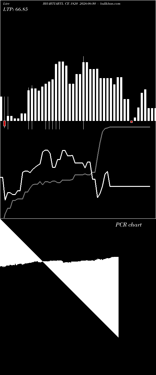  option chart BHARTIARTL CE 1820 2026-06-30 