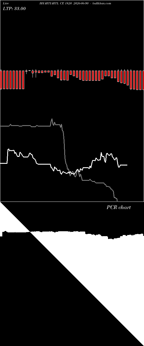  option chart BHARTIARTL CE 1820 2026-06-30 