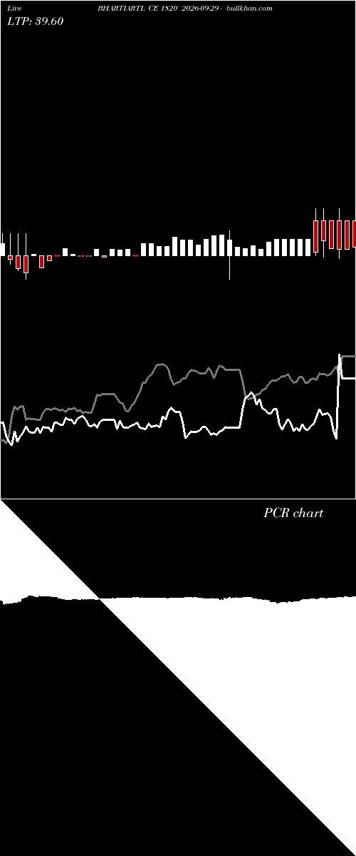  option chart BHARTIARTL CE 1820 2026-09-29 