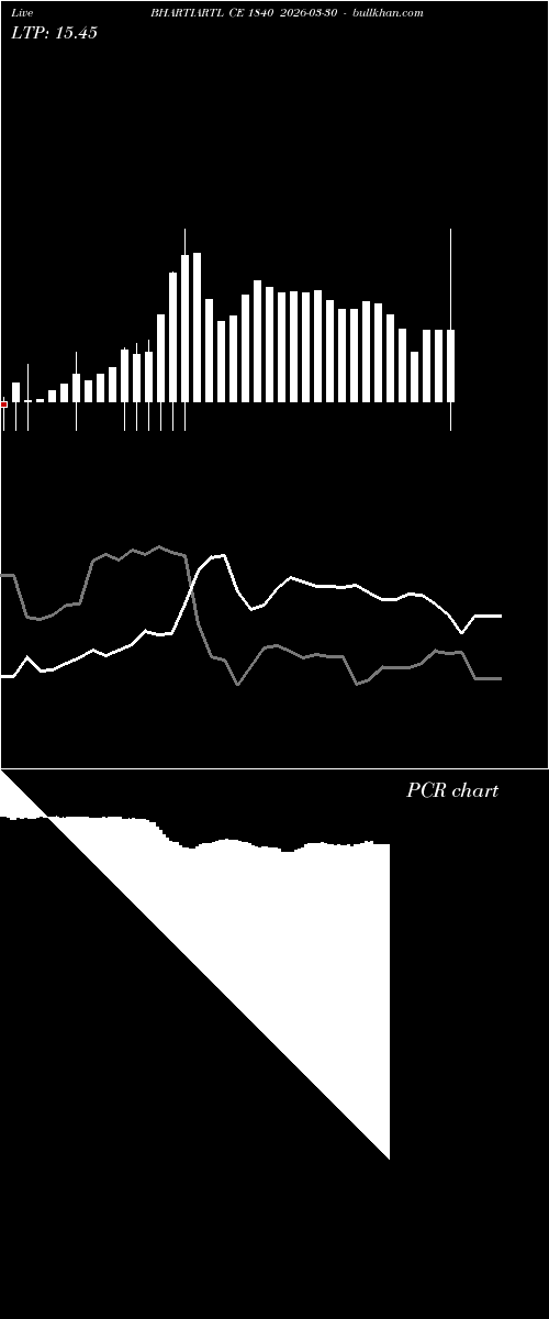  option chart BHARTIARTL CE 1840 2026-03-30 