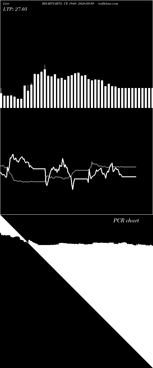  option chart BHARTIARTL CE 1840 2026-03-30 