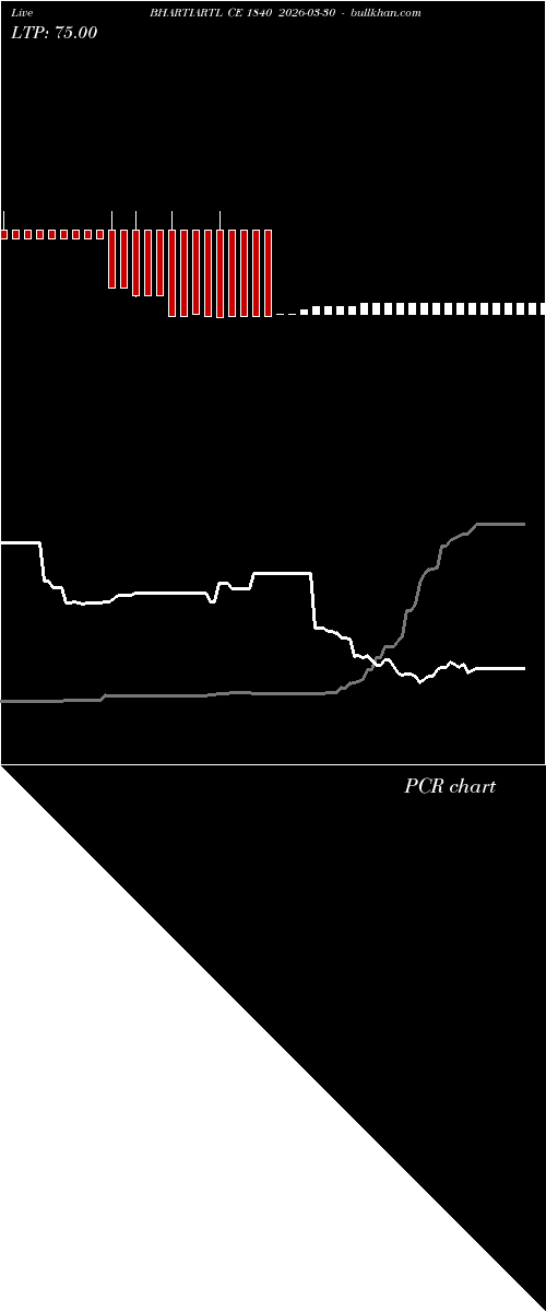  option chart BHARTIARTL CE 1840 2026-03-30 