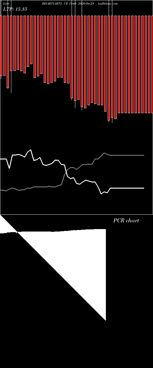  option chart BHARTIARTL CE 1840 2026-04-28 