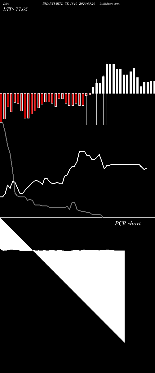  option chart BHARTIARTL CE 1840 2026-05-26 