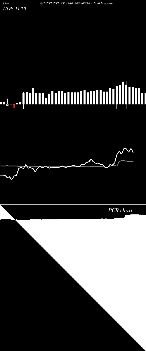  option chart BHARTIARTL CE 1840 2026-05-26 