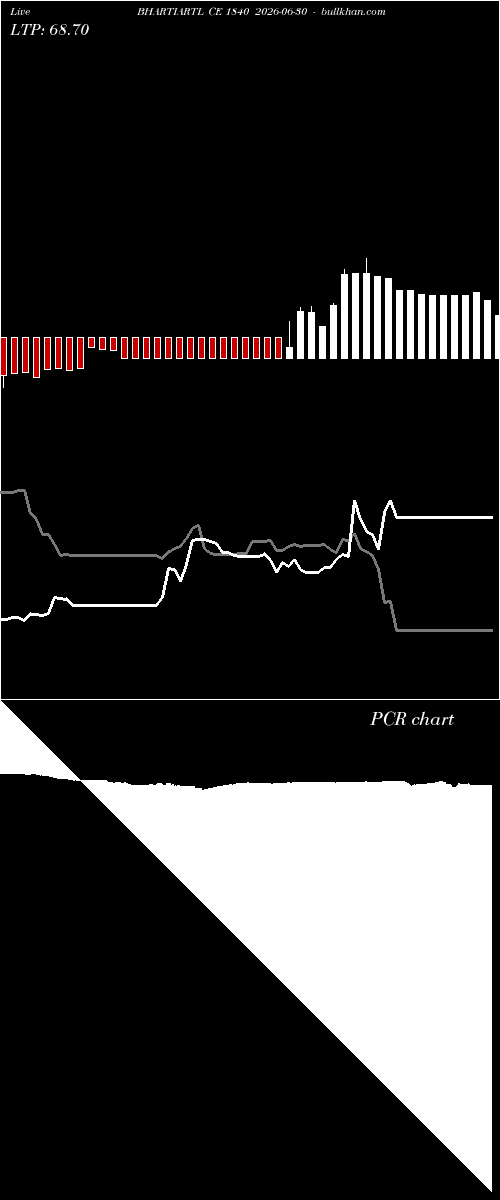 option chart BHARTIARTL CE 1840 2026-06-30 