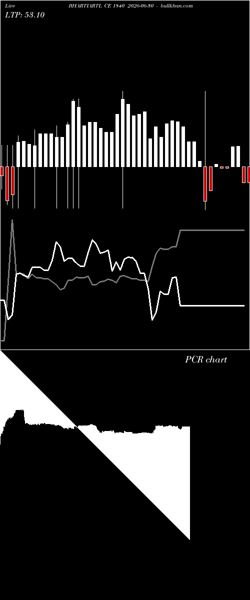  option chart BHARTIARTL CE 1840 2026-06-30 