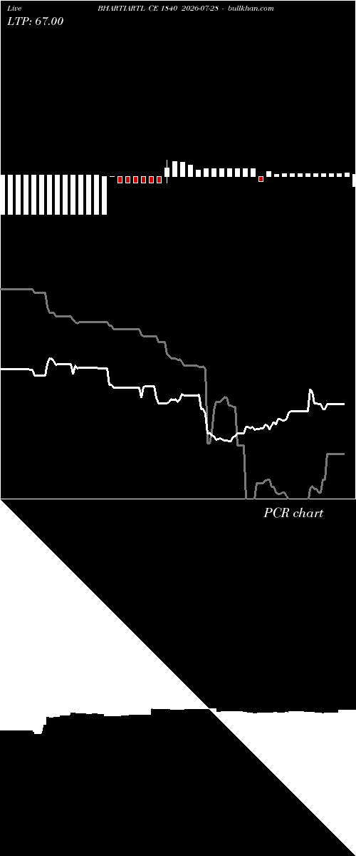  option chart BHARTIARTL CE 1840 2026-07-28 