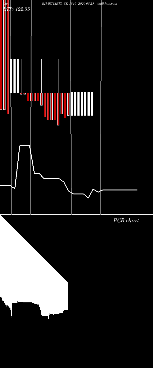  option chart BHARTIARTL CE 1840 2026-08-25 