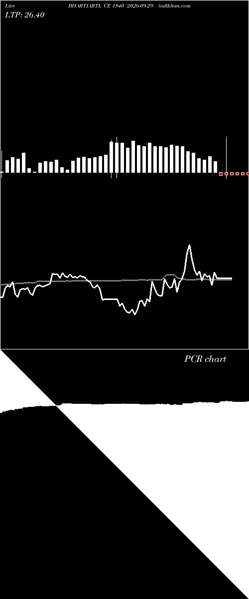  option chart BHARTIARTL CE 1840 2026-09-29 