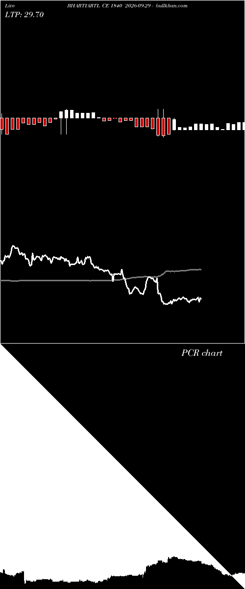  option chart BHARTIARTL CE 1840 2026-09-29 