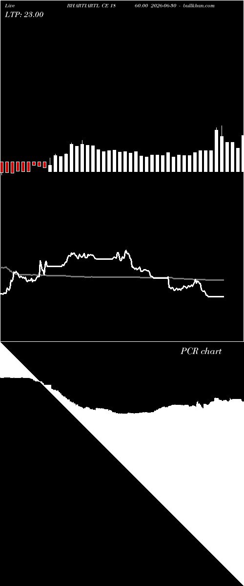  option chart BHARTIARTL CE 1860.00 2026-06-30 