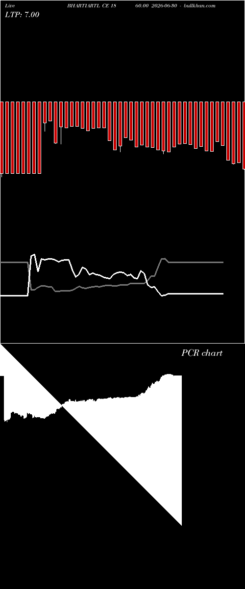  option chart BHARTIARTL CE 1860.00 2026-06-30 