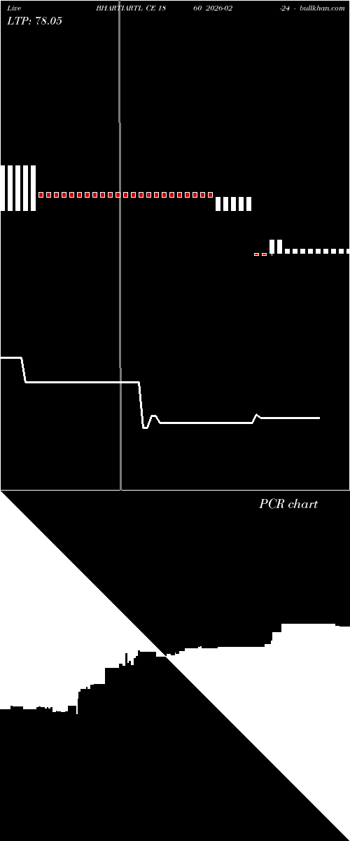  option chart BHARTIARTL CE 1860 2026-02-24 
