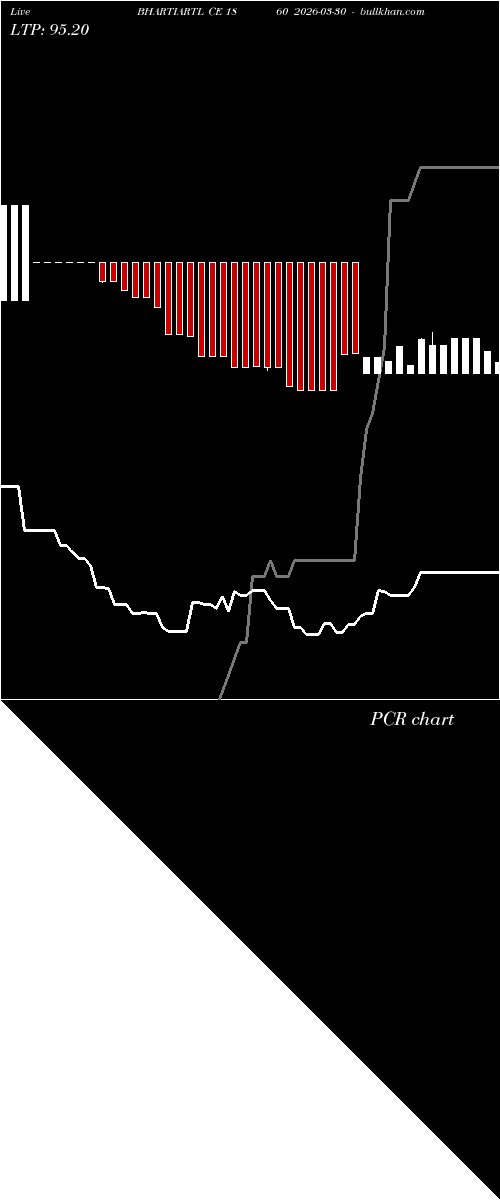  option chart BHARTIARTL CE 1860 2026-03-30 