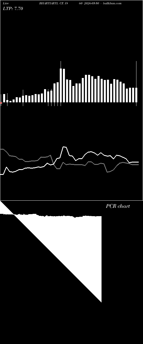  option chart BHARTIARTL CE 1860 2026-03-30 
