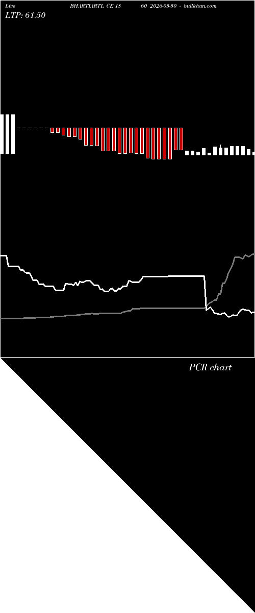  option chart BHARTIARTL CE 1860 2026-03-30 