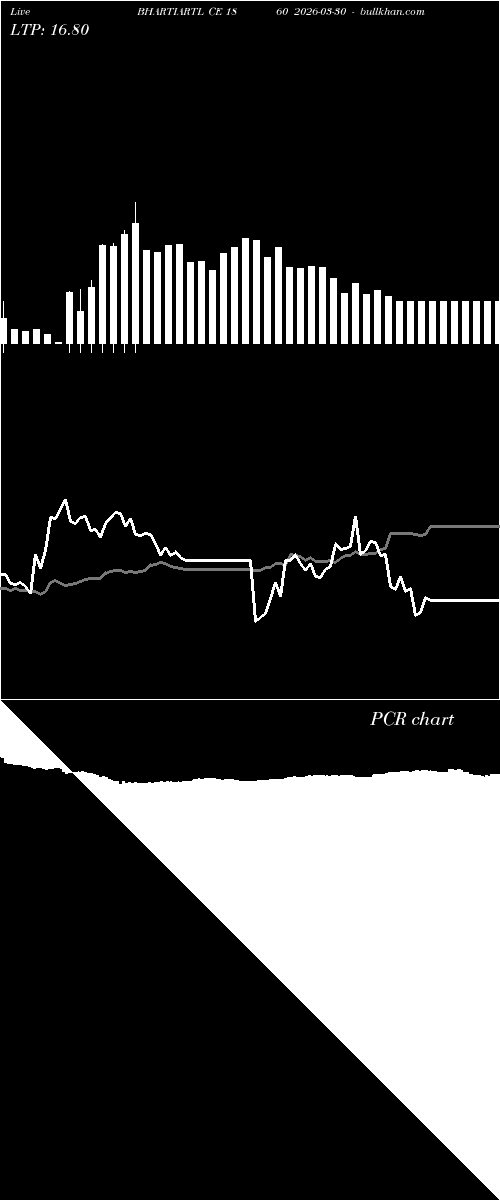 option chart BHARTIARTL CE 1860 2026-03-30 