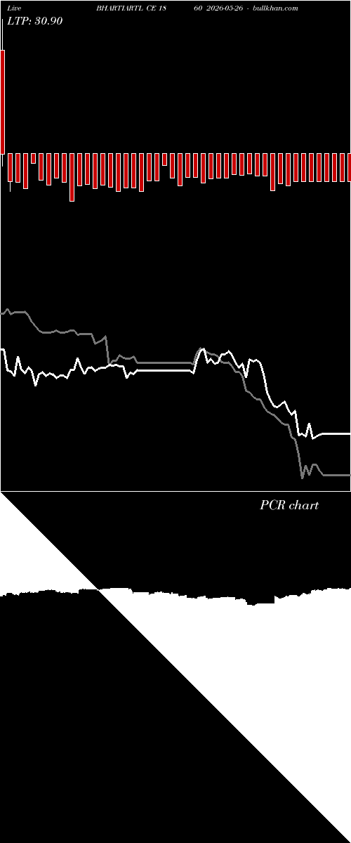  option chart BHARTIARTL CE 1860 2026-05-26 