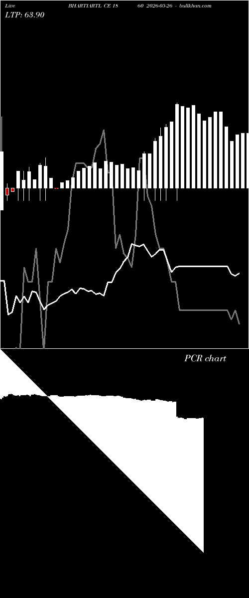  option chart BHARTIARTL CE 1860 2026-05-26 