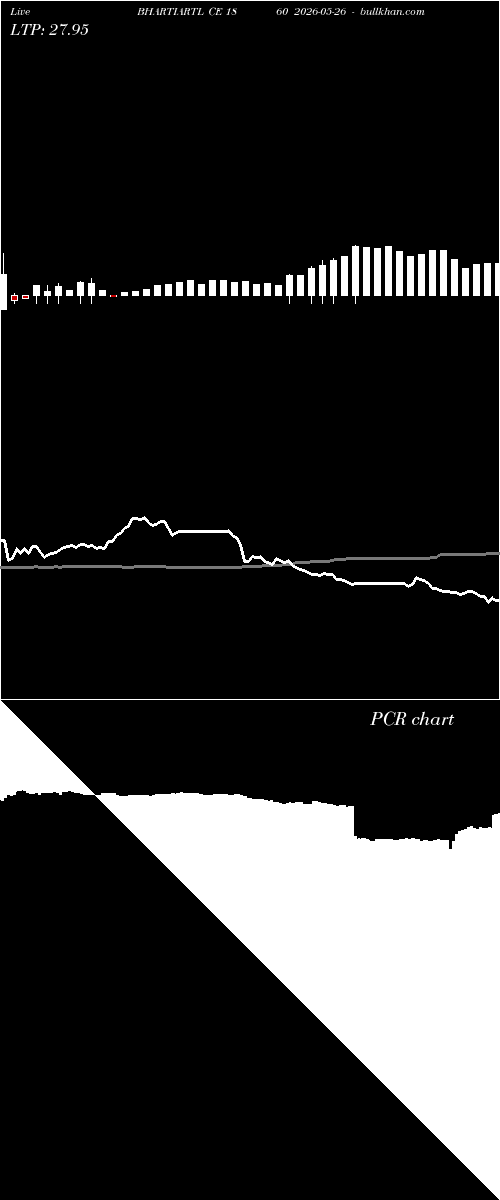  option chart BHARTIARTL CE 1860 2026-05-26 