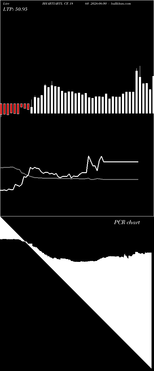  option chart BHARTIARTL CE 1860 2026-06-30 
