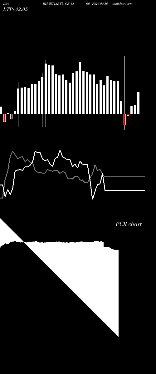  option chart BHARTIARTL CE 1860 2026-06-30 