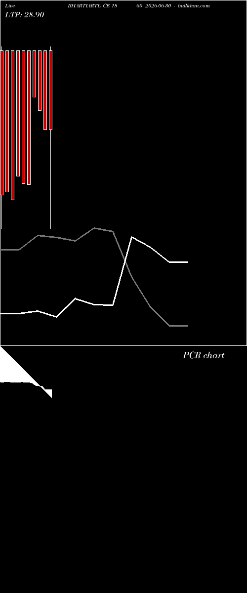  option chart BHARTIARTL CE 1860 2026-06-30 