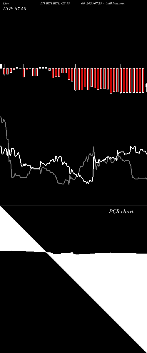  option chart BHARTIARTL CE 1860 2026-07-28 