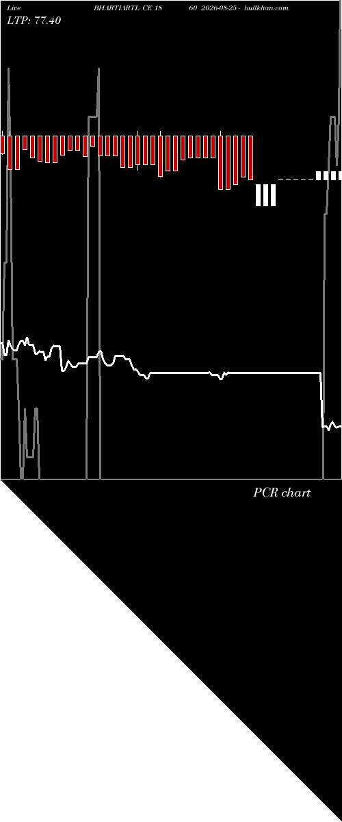  option chart BHARTIARTL CE 1860 2026-08-25 