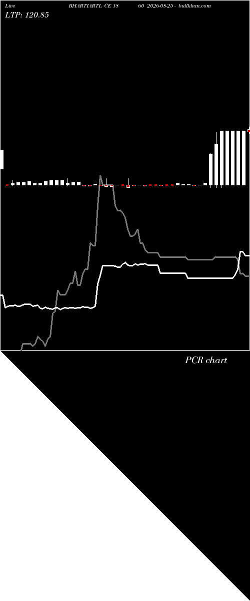  option chart BHARTIARTL CE 1860 2026-08-25 