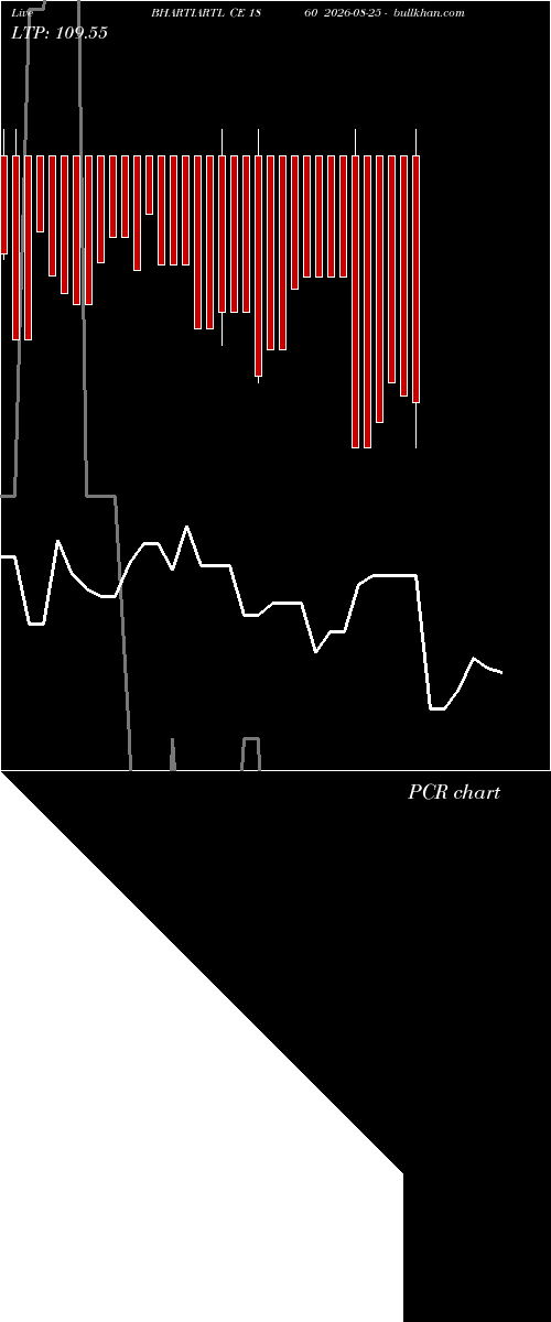  option chart BHARTIARTL CE 1860 2026-08-25 