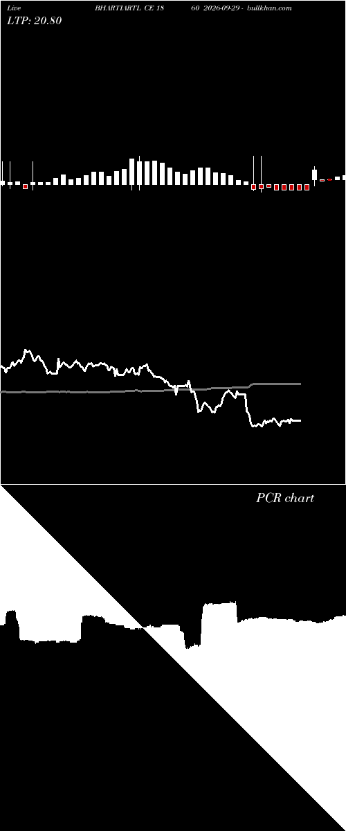  option chart BHARTIARTL CE 1860 2026-09-29 