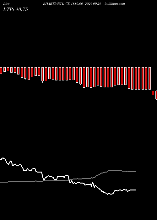  option chart BHARTIARTL CE 1880.00 2026-09-29 