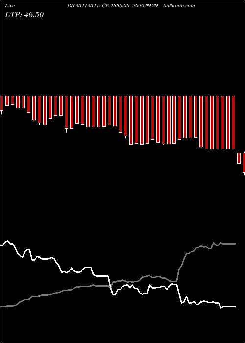  option chart BHARTIARTL CE 1880.00 2026-09-29 
