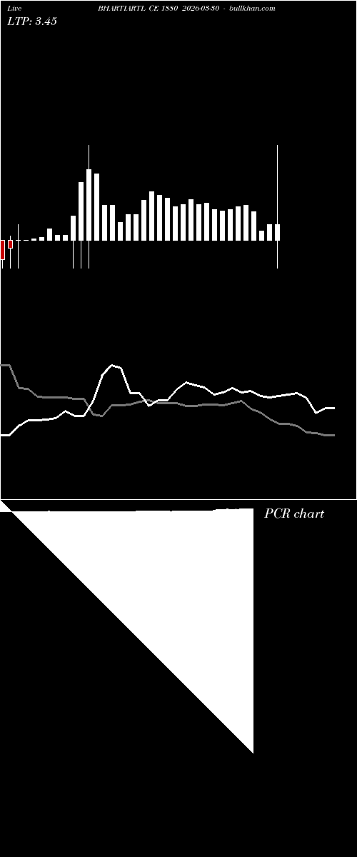  option chart BHARTIARTL CE 1880 2026-03-30 
