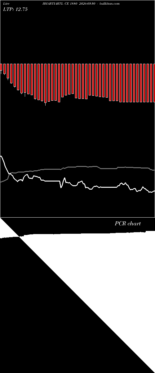  option chart BHARTIARTL CE 1880 2026-03-30 