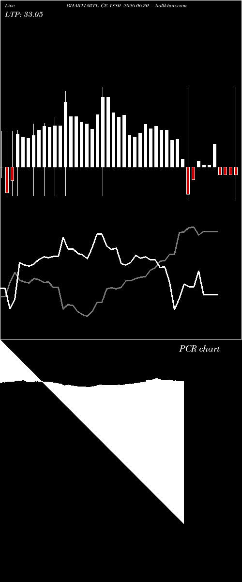  option chart BHARTIARTL CE 1880 2026-06-30 