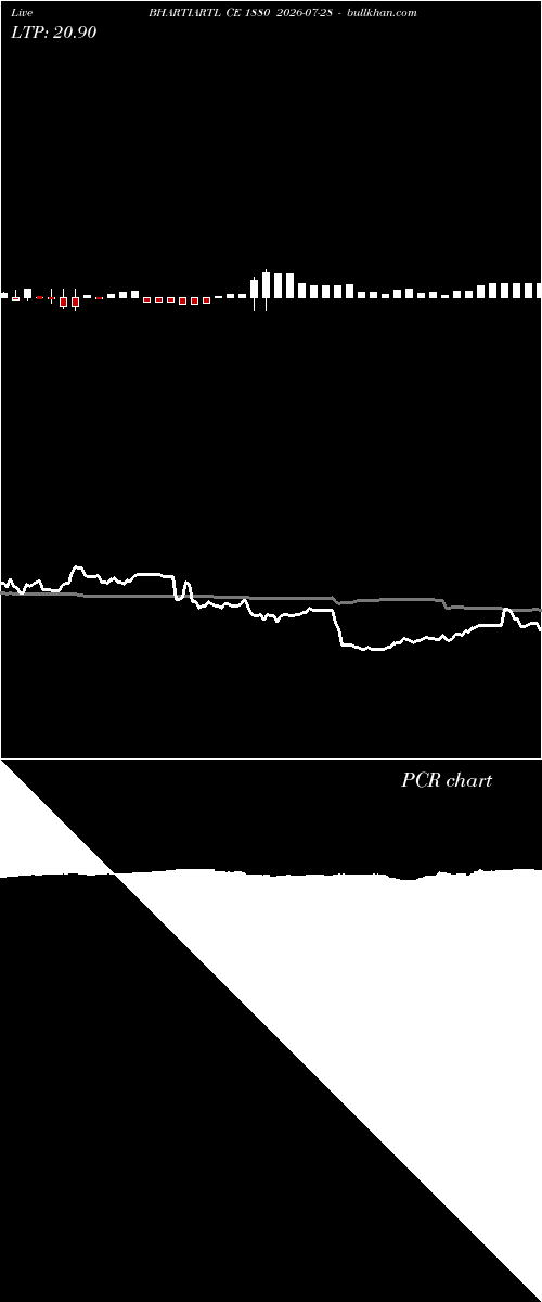  option chart BHARTIARTL CE 1880 2026-07-28 