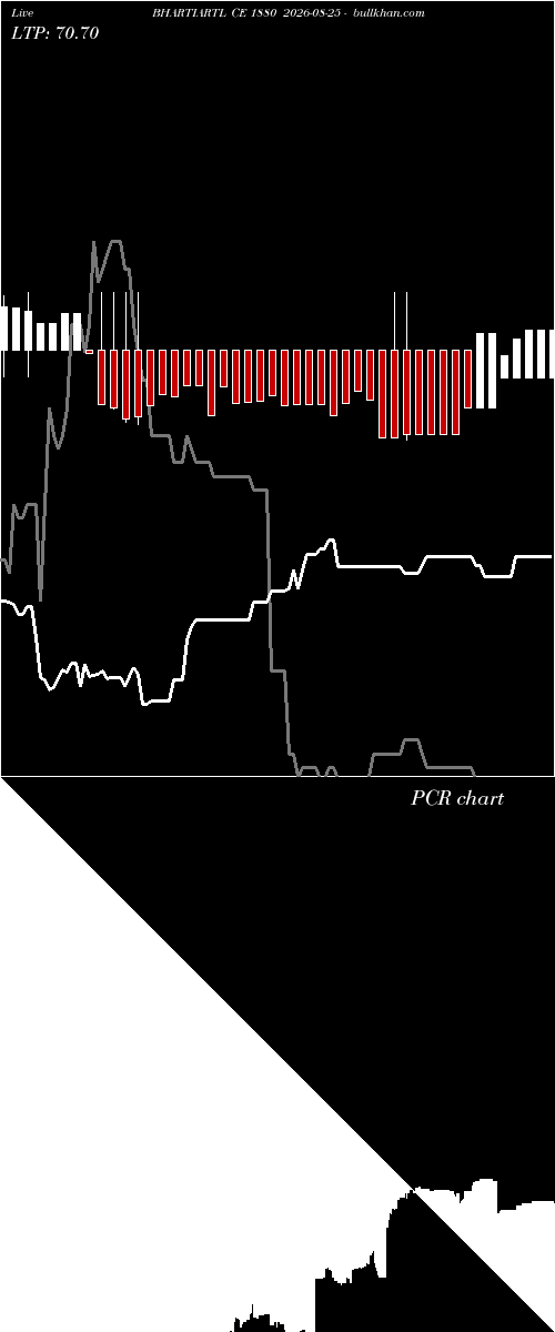  option chart BHARTIARTL CE 1880 2026-08-25 