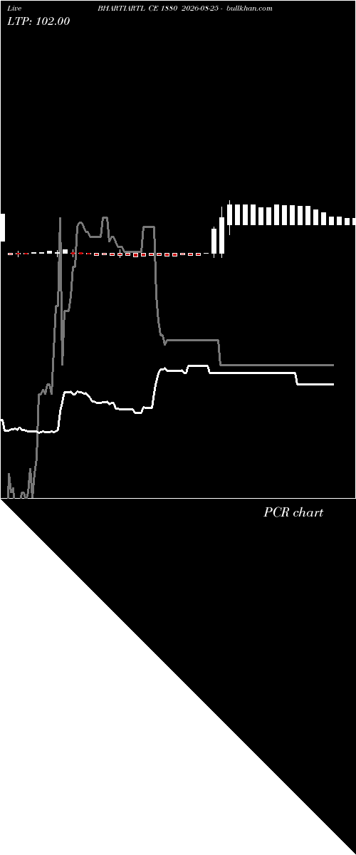  option chart BHARTIARTL CE 1880 2026-08-25 