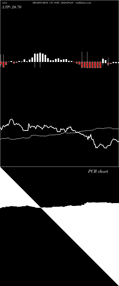  option chart BHARTIARTL CE 1880 2026-09-29 