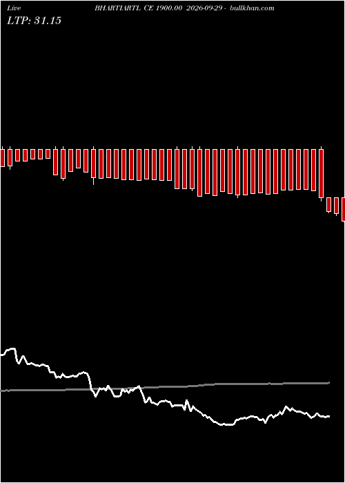  option chart BHARTIARTL CE 1900.00 2026-09-29 